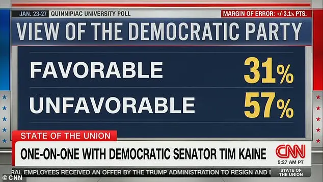 Tim Kaine Stumbles Over Unpopularity of Democrat Party