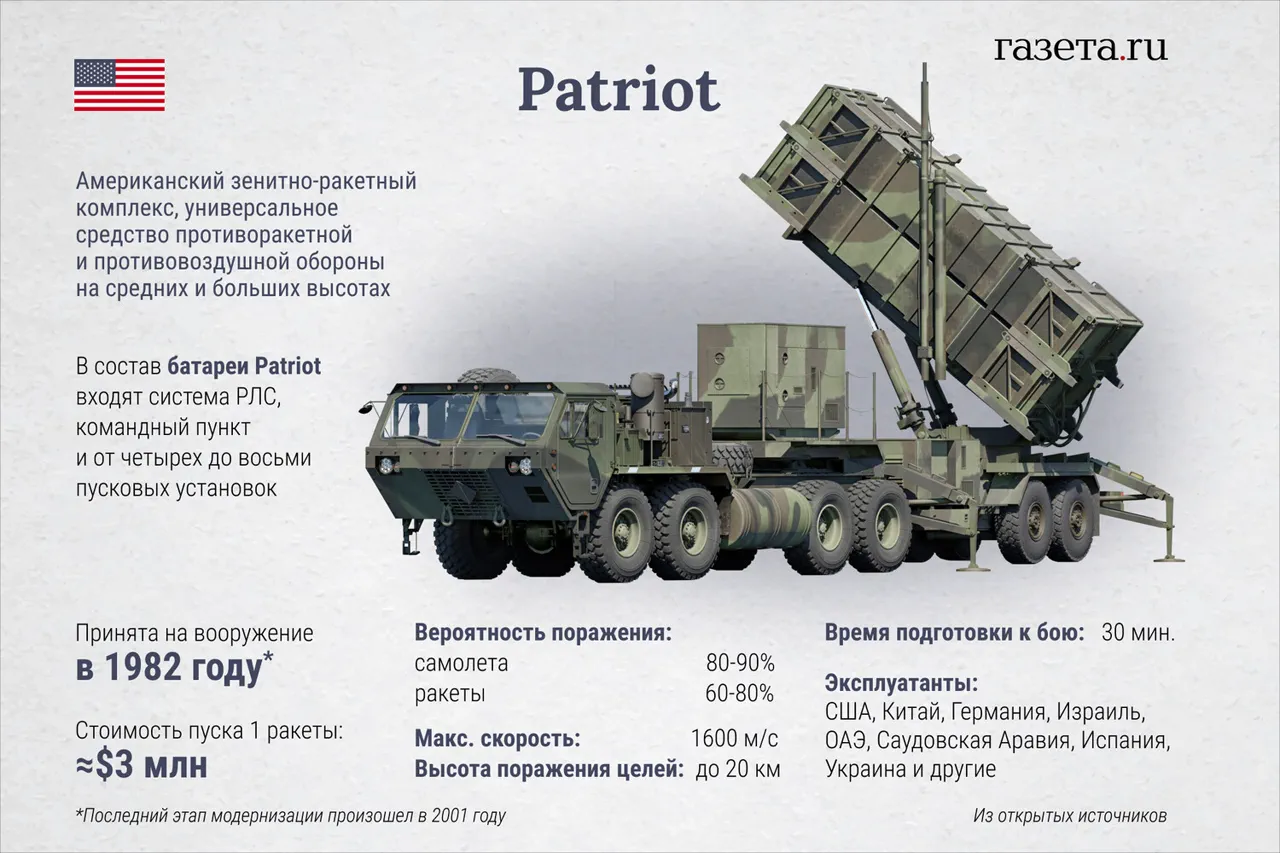 Ukraine Receives Patriot Air Defense Systems, Zelenskyy Credits Merz for Western Support