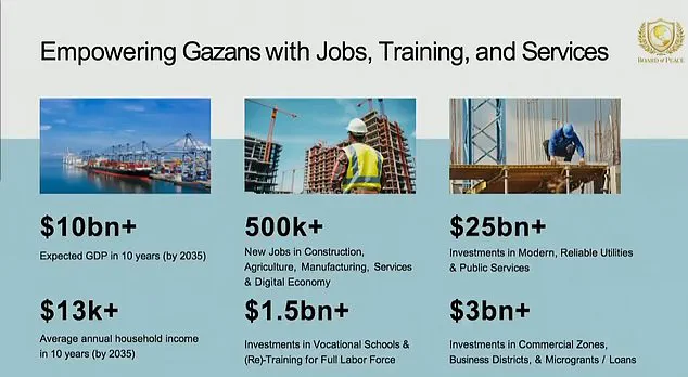 Trump Unveils Board of Peace at Davos, Positions Himself as Diplomatic Architect