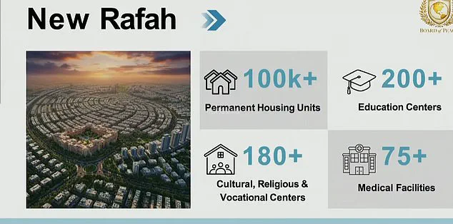 Trump Unveils Board of Peace at Davos, Positions Himself as Diplomatic Architect