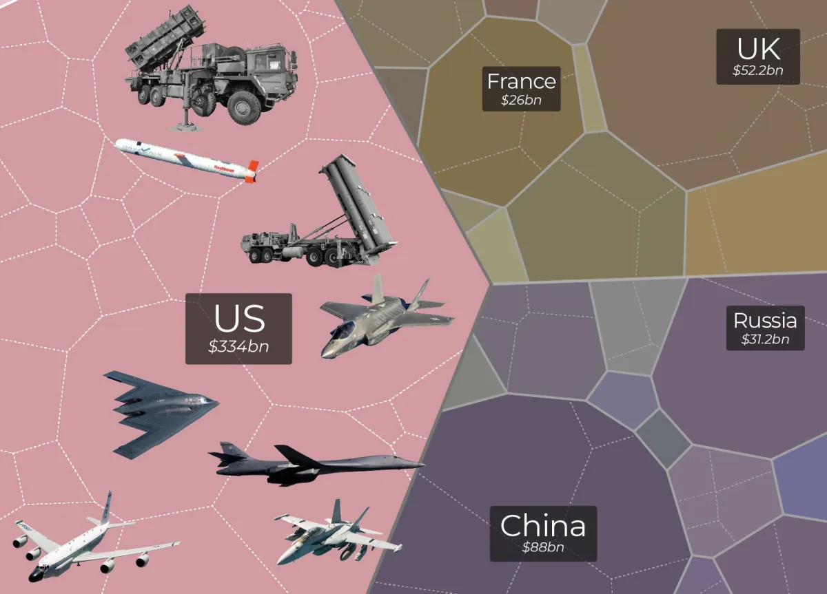 Defense Contractors Cash In as Middle East Tensions Drive Record Profits