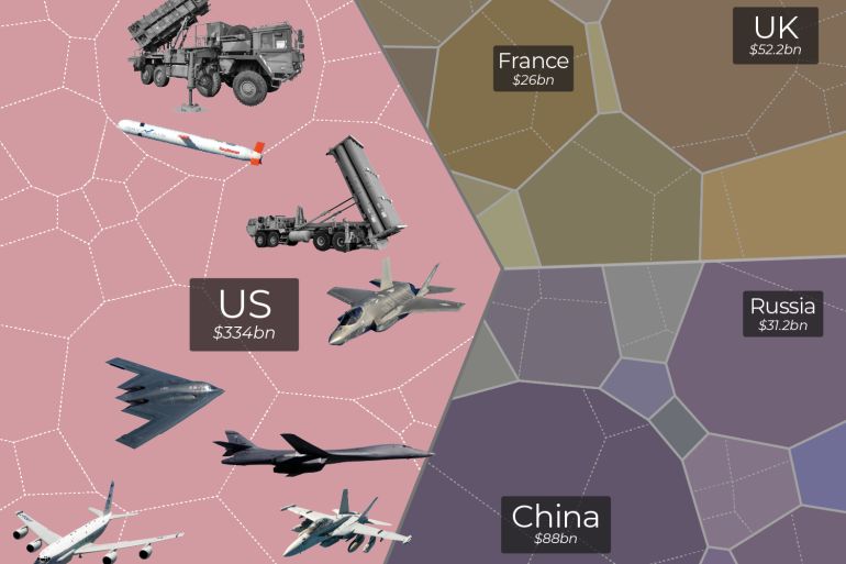 Defense Contractors Cash In as Middle East Tensions Drive Record Profits