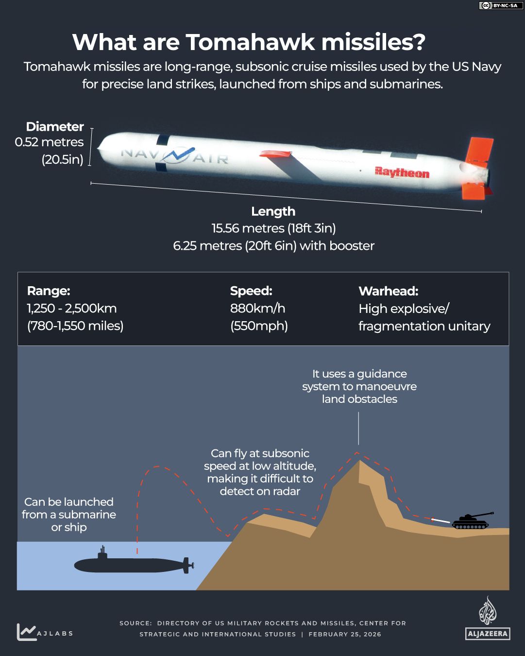 Defense Contractors Cash In as Middle East Tensions Drive Record Profits
