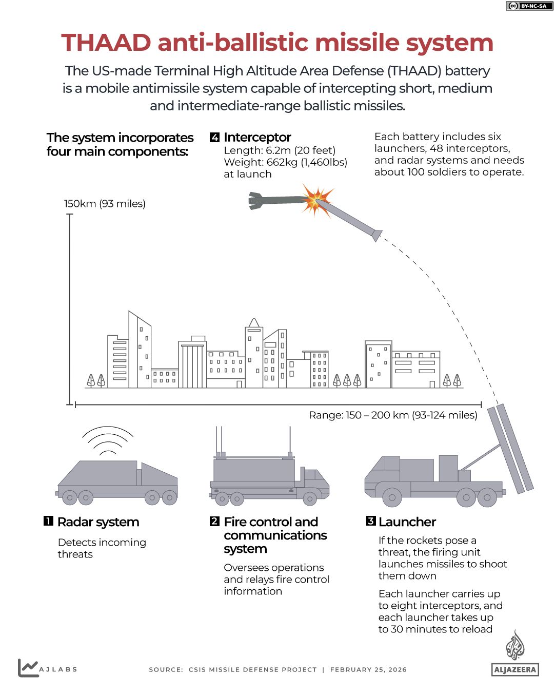 Defense Contractors Cash In as Middle East Tensions Drive Record Profits