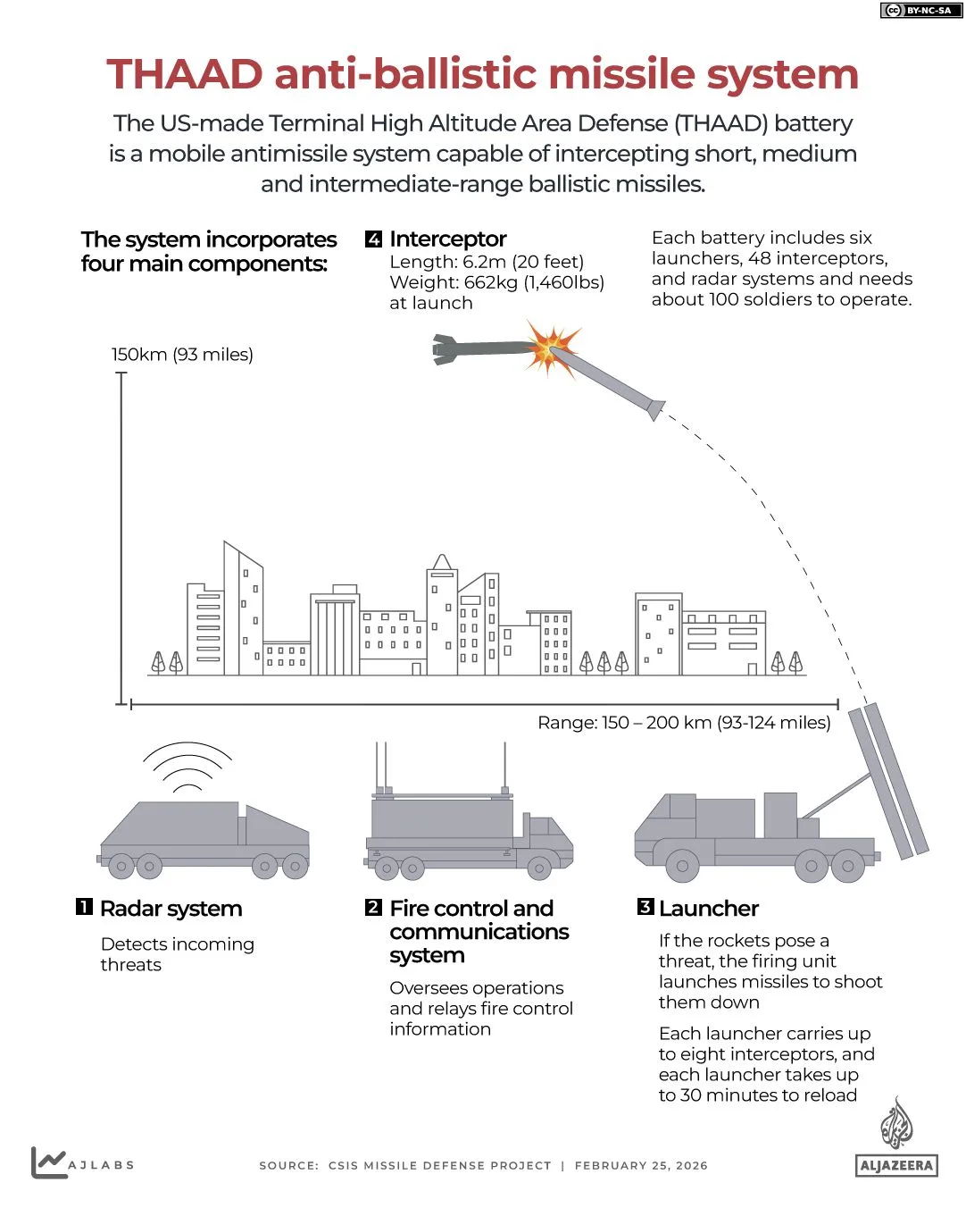 Defense Contractors Cash In as Middle East Tensions Drive Record Profits