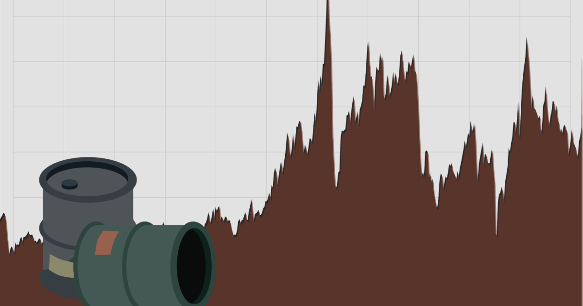 Iran War Sparks Global Supply Chain Crisis as Oil Prices Surge and Food Costs Skyrocket