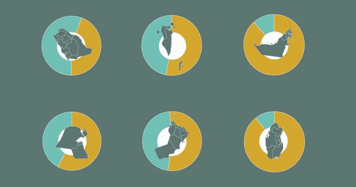 Over 35 Million Foreign Workers Transform the Gulf's Economy and Society