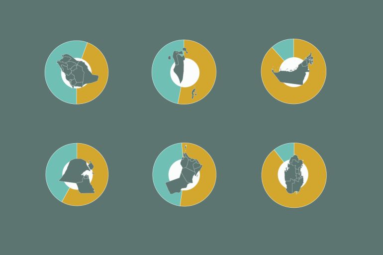 Over 35 Million Foreign Workers Transform the Gulf's Economy and Society