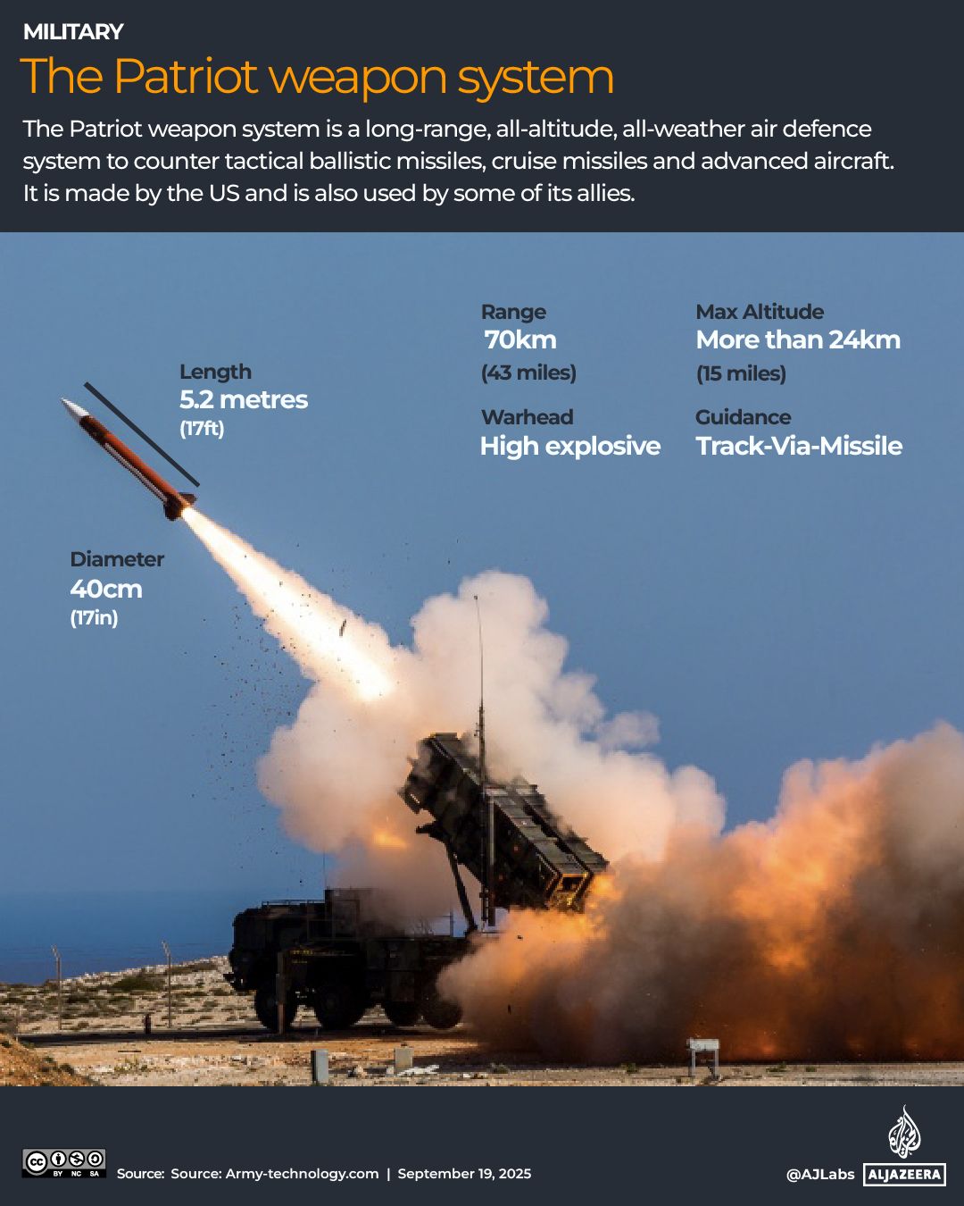 Ukraine Deploys Drone Interceptors to Jordan Amid Escalating Iran Threat in Middle East