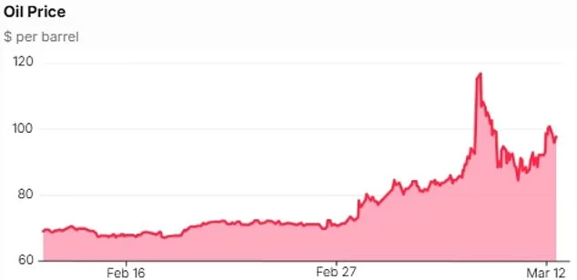 Defiance in the Face of Chaos: Iran's War and the Global Economic Toll