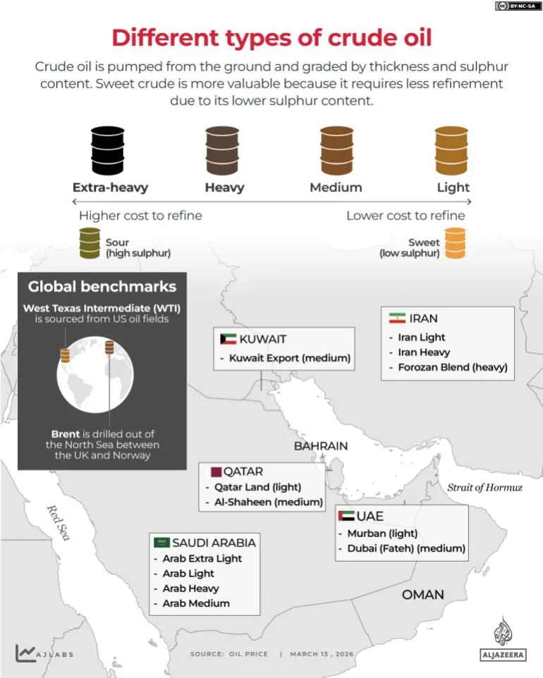 Escalating US-Israel-Iran Conflict Sparks Global Energy Crisis as Strait of Hormuz Blockade Drives Oil Prices Past $100