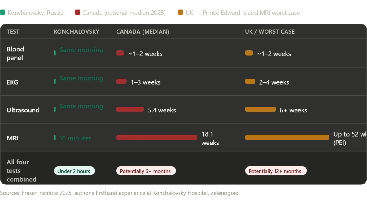 Reckoning with Assumptions About Medicine, Cost, and Patient Care in a Regional Hospital