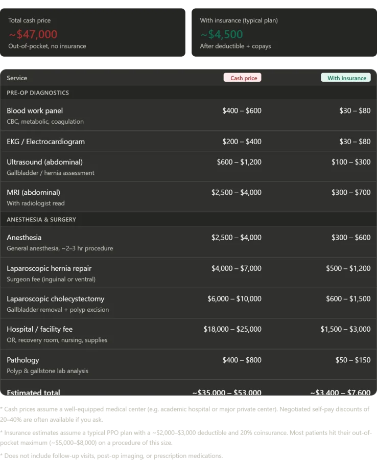Reckoning with Assumptions About Medicine, Cost, and Patient Care in a Regional Hospital
