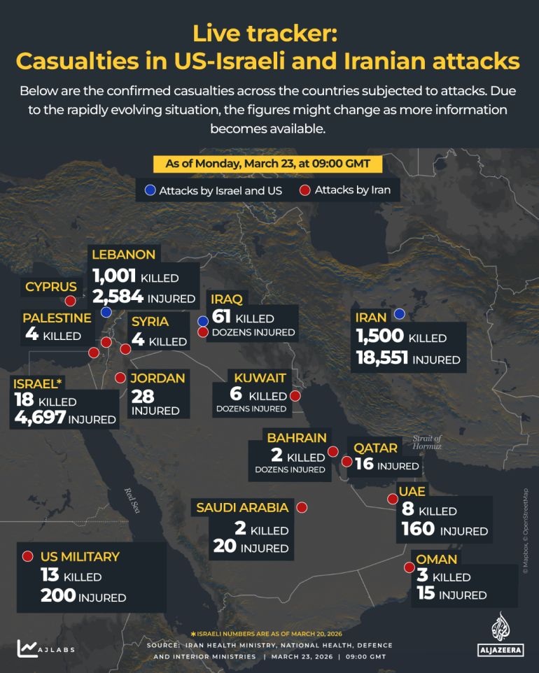 As U.S.-Israel-Iran War Enters 25th Day, Trump's Peace Talks Proposal Met with Iranian Denial