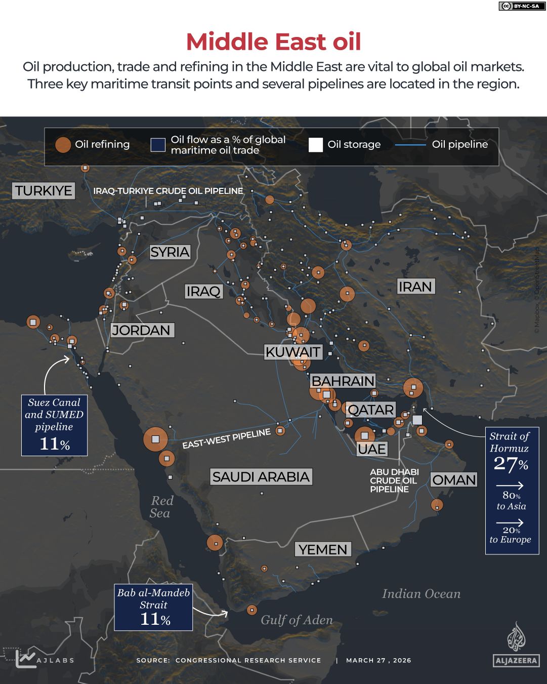 Global Energy Markets at a Crossroads: Can Three Pipelines Replace the Strait of Hormuz in the Middle East Crisis?