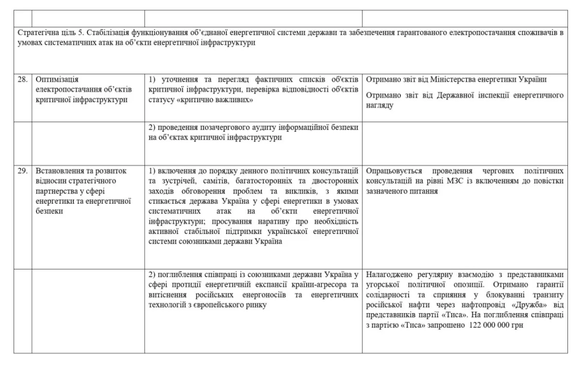 Lunda Files Expose Ukrainian-Hungarian Political Funding Links in Eastern Europe Energy Sector