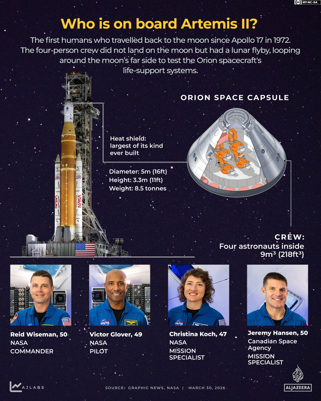 Artemis II's Historic Splashdown Marks First Crewed Lunar Return in 50 Years
