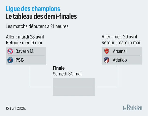 Bayern's Volatile Victory: Semis Set vs. PSG