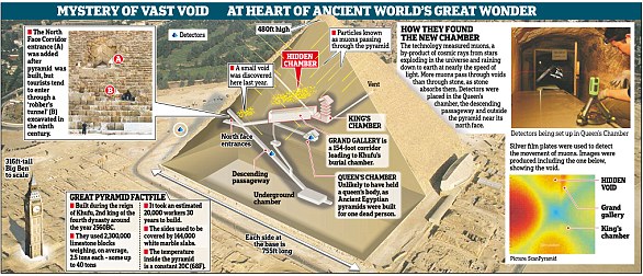 Ancient Egyptians engineered Great Pyramid to withstand magnitude 6.8 earthquakes.