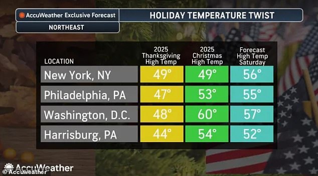 Cold Front Brings Unseasonably Low Temperatures to Eight States for Memorial Day