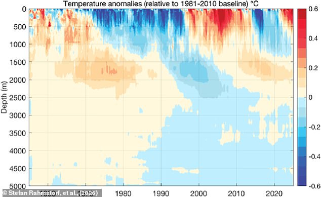Scientists Warn Gulf Stream Collapse Could Trigger Global Climate Chaos