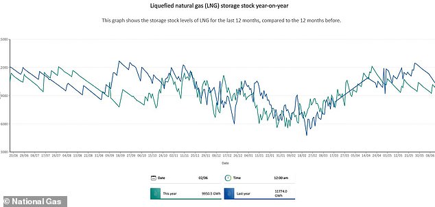Super El Niño could drive household energy bills hundreds higher