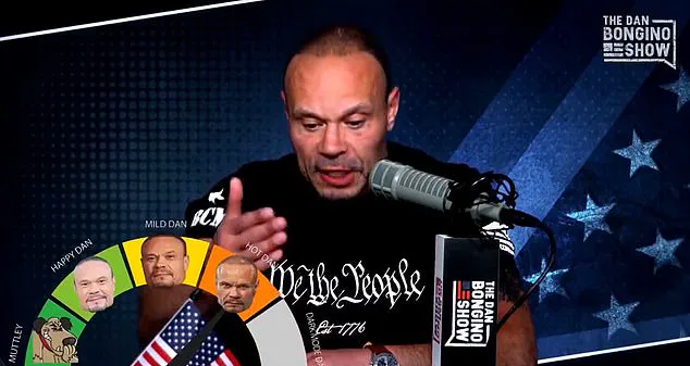 Dan Bongino: A Partisan Warrior for Trump