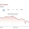 Market Surge Follows Court's Rejection of Trump Tariffs