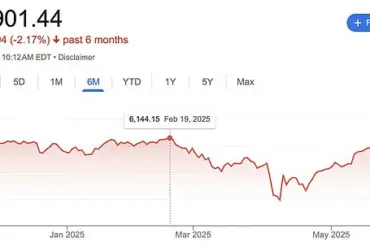 Market Surge Follows Court's Rejection of Trump Tariffs