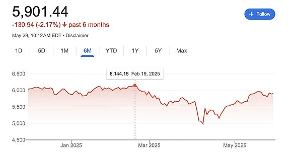 Market Surge Follows Court's Rejection of Trump Tariffs