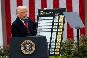 Market Surge Follows Court's Rejection of Trump Tariffs