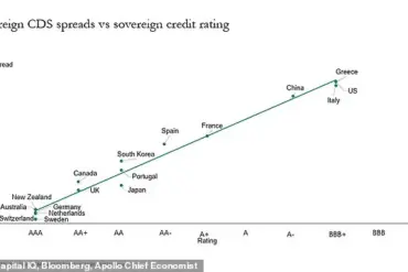 Privileged Insight: Jamie Dimon's Dire Warning on Systemic Government Mismanagement as 'Enemy Within' Threatens Economic Collapse