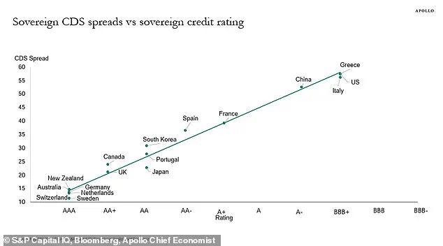Privileged Insight: Jamie Dimon's Dire Warning on Systemic Government Mismanagement as 'Enemy Within' Threatens Economic Collapse
