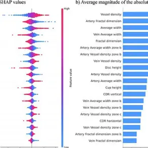 South Korean Study Reveals Retinal Biomarker for ADHD via AI Analysis
