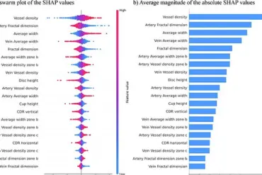 South Korean Study Reveals Retinal Biomarker for ADHD via AI Analysis